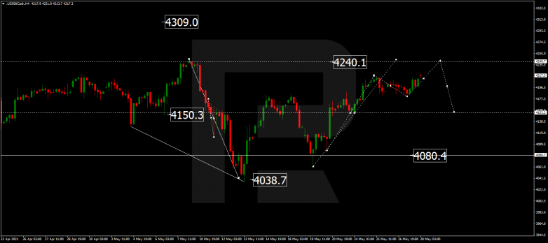 Forex Technical Analysis & Forecast 28.05.2021 S&P 500