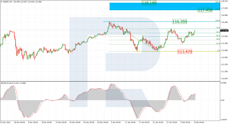 USDJPY_H4