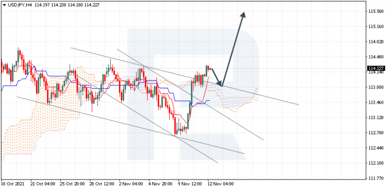 USDJPY