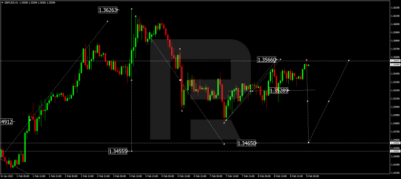 GBPUSD