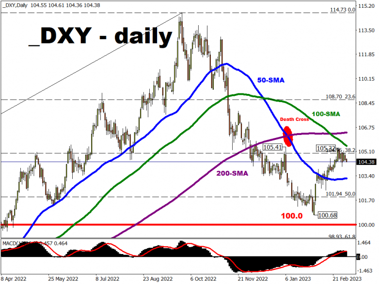 This Week: USD awaits Powell, NFP clues