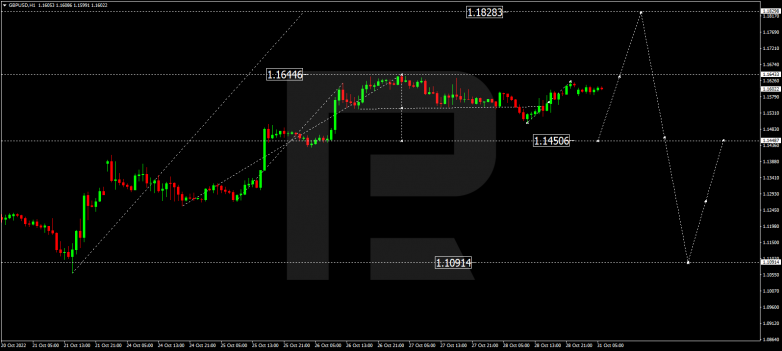 GBPUSD