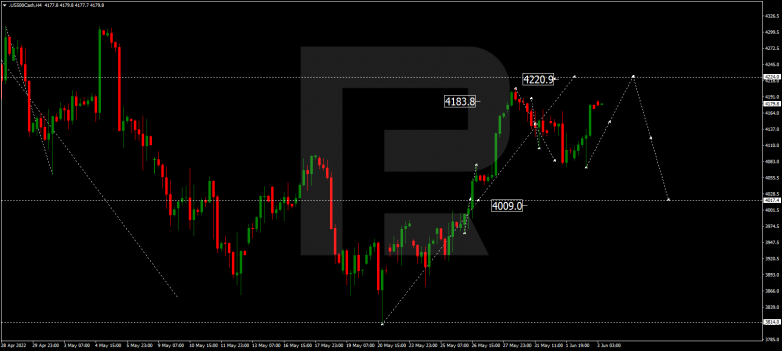 Forex Technical Analysis & Forecast 03.06.2022 S&P 500