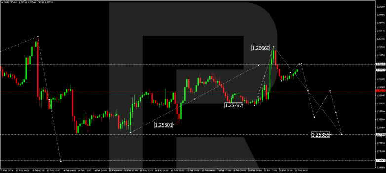 Technical Analysis & Forecast 21.02.2024 GBPUSD