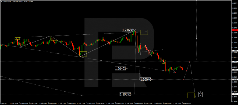 EURUSD