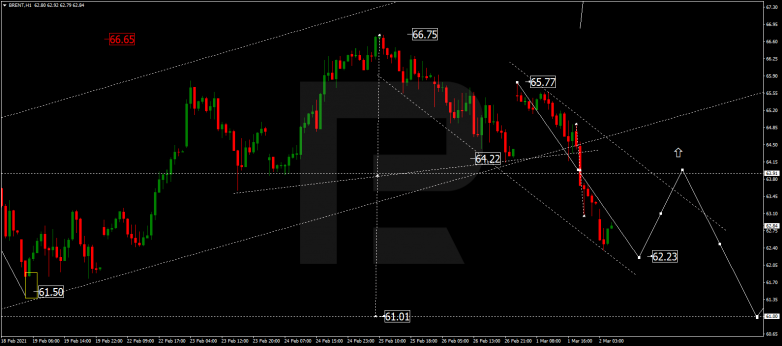 Forex Technical Analysis & Forecast 02.03.2021 BRENT