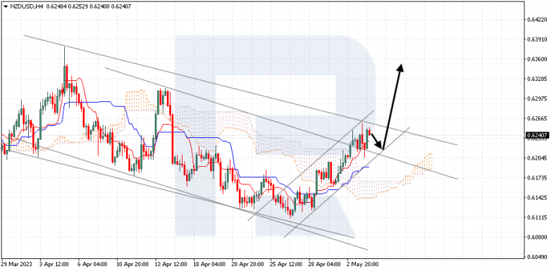 Ichimoku Cloud Analysis 04.05.2023 NZDUSD