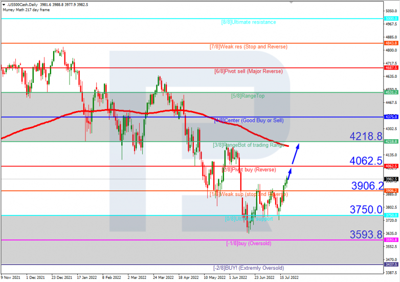 Murrey Math Lines 22.07.2022 S&P 500_H4