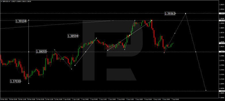 GBPUSD