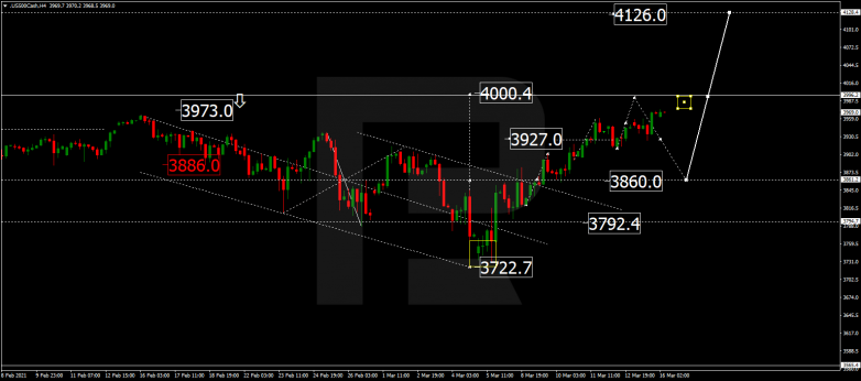 Forex Technical Analysis & Forecast 16.03.2021 S&P 500