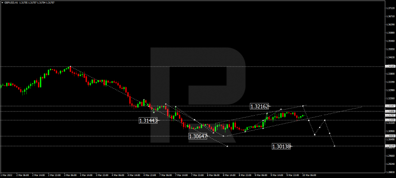 GBPUSD