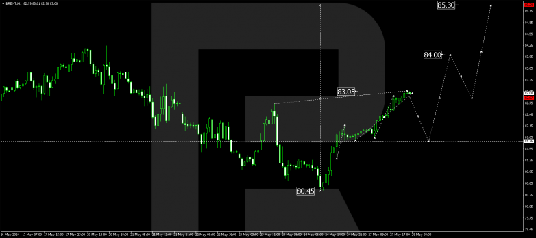 Technical Analysis & Forecast 28.05.2024 BRENT