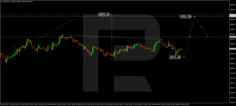 Forex Technical Analysis & Forecast 31.05.2022 GOLD