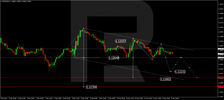 Forex Technical Analysis & Forecast 14.12.2021 EURUSD