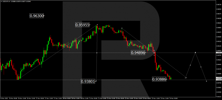 USDCHF