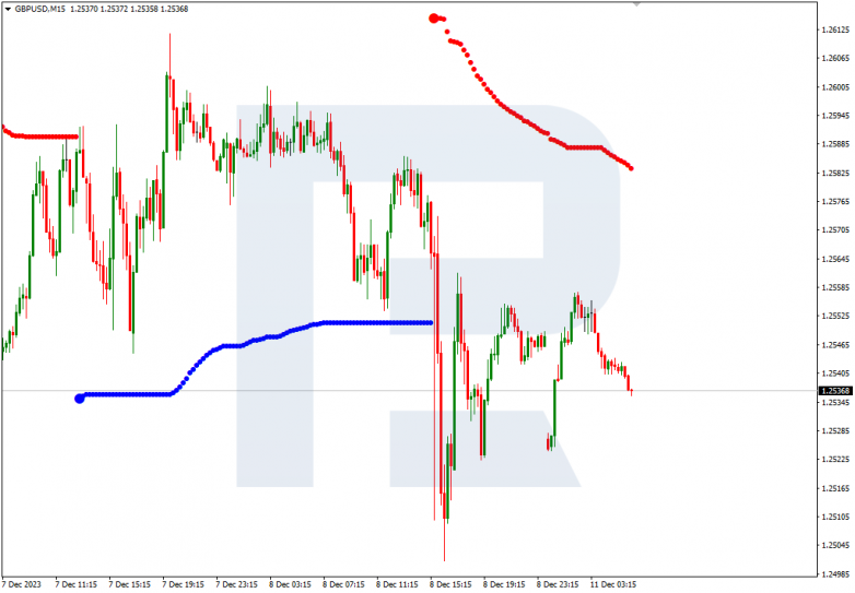 Murrey Math Lines 11.12.2023 GBPUSD