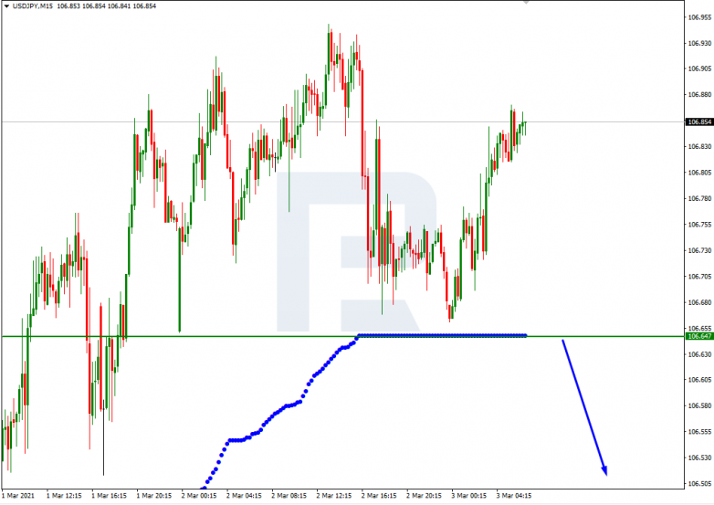 Murrey Math Lines 03.03.2021 USDJPY_M15