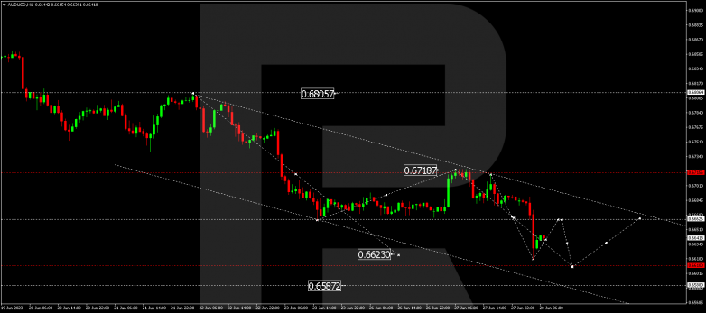 Technical Analysis & Forecast 28.06.2023 AUDUSD