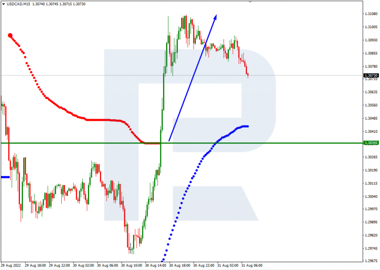 Murrey Math Lines 31.08.2022 NZDUSD_M15