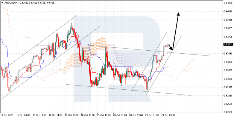 Ichimoku Cloud Analysis 24.10.2023 AUDUSD