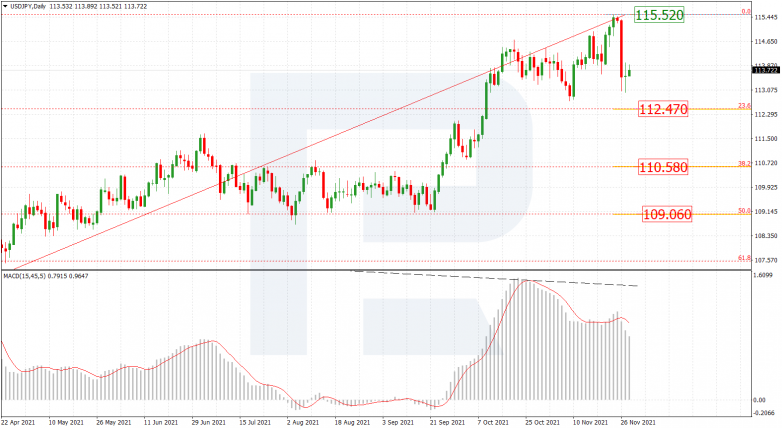 USDJPY_D1