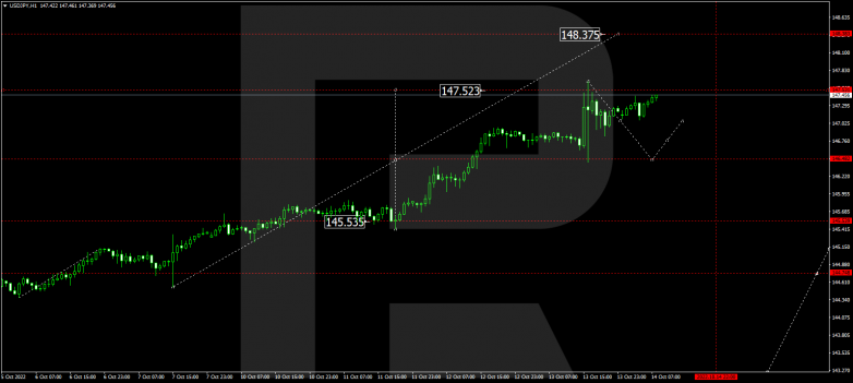 USDJPY