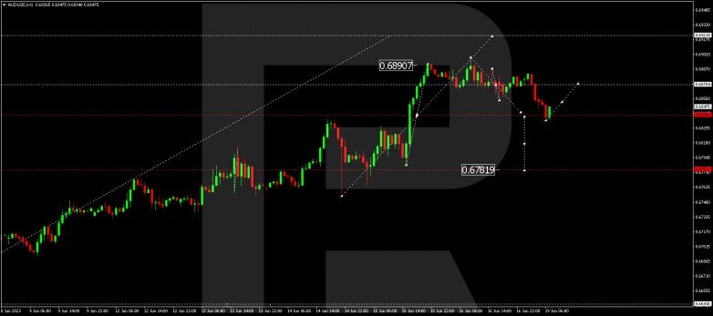 Technical Analysis & Forecast 19.06.2023 AUDUSD