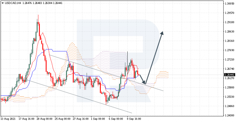 Ichimoku Cloud Analysis 10.09.2021 USDCAD