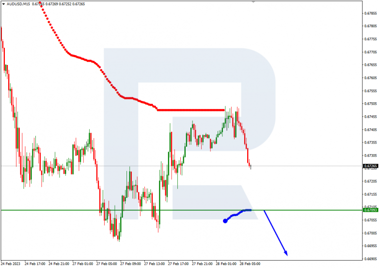 AUDUSD_M15