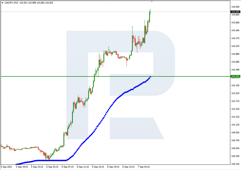 Murrey Math Lines 07.09.2022 USDJPY_M15