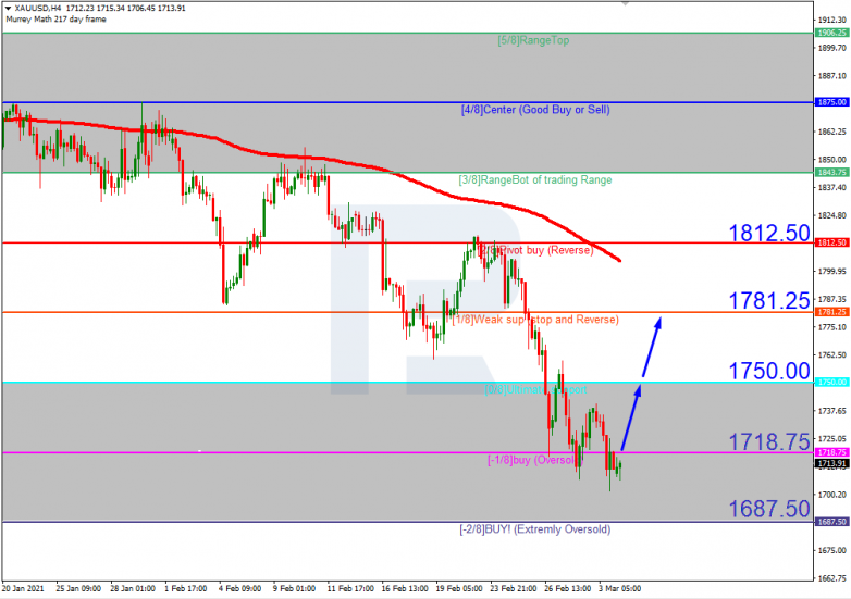 XAUUSD_H4