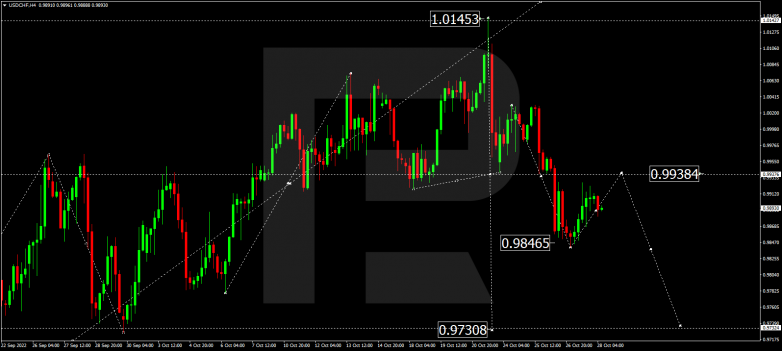 USDCHF