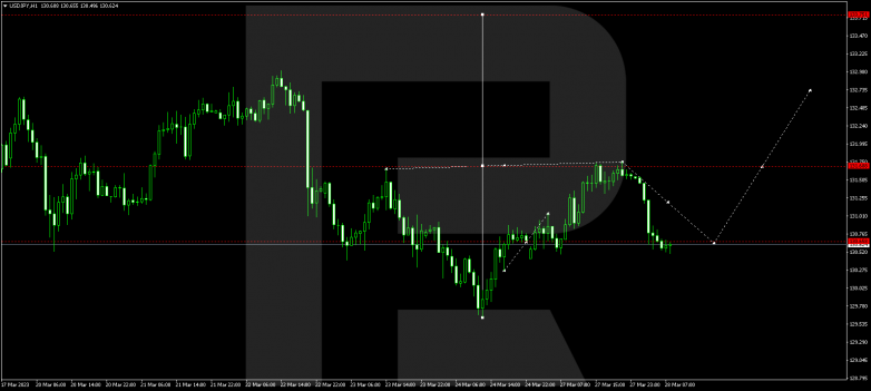 USDJPY