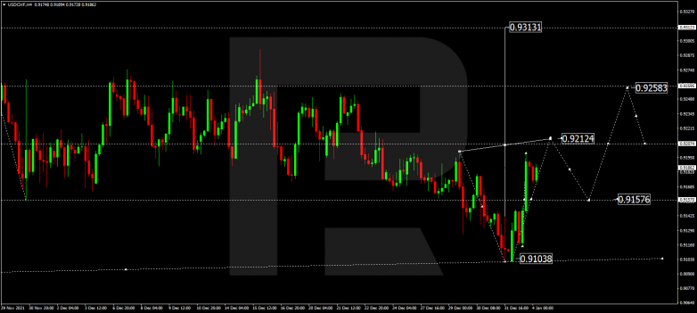 USDCHF