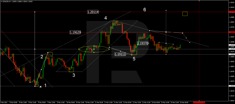 Forex Technical Analysis & Forecast 16.03.2021 EURUSD