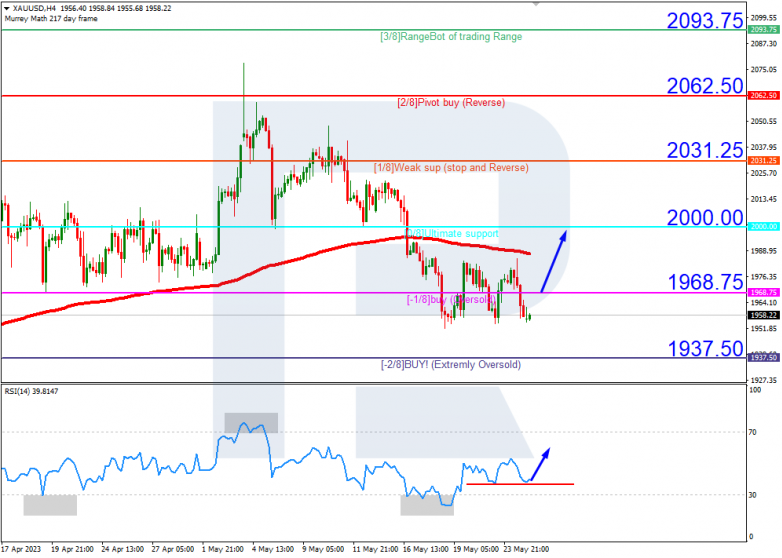 Murrey Math Lines 25.05.2023 Gold_H4