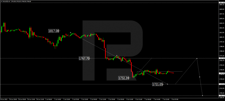 Forex Technical Analysis & Forecast 08.07.2022 GOLD