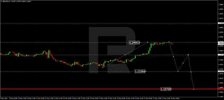 Forex Technical Analysis & Forecast 18.05.2022 GBPUSD