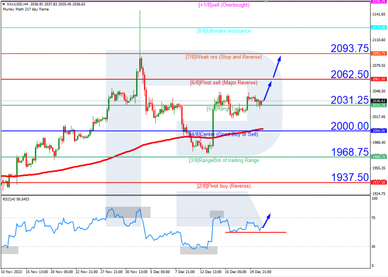 Murrey Math Lines 21.12.2023 XAUUSD