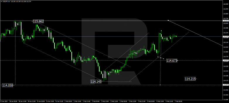 USDJPY