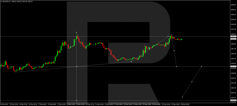 Technical Analysis & Forecast 24.03.2023 GOLD