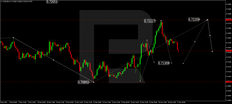 AUDUSD