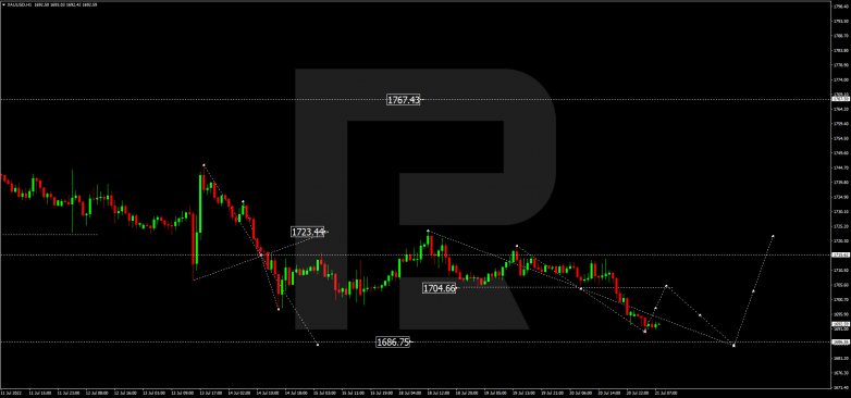 Forex Technical Analysis & Forecast 21.07.2022 GOLD