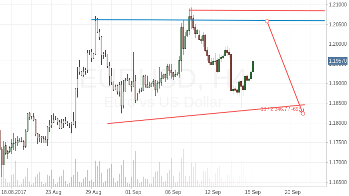 EUR/USD look for 1.1825