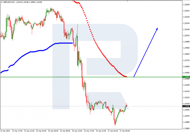 GBPUSD_M15