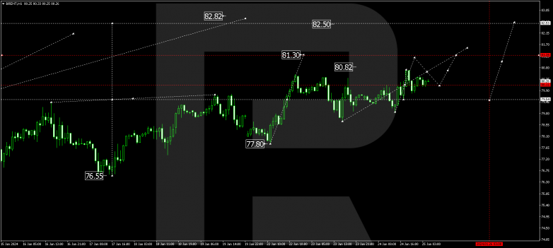Technical Analysis & Forecast 25.01.2024 BRENT