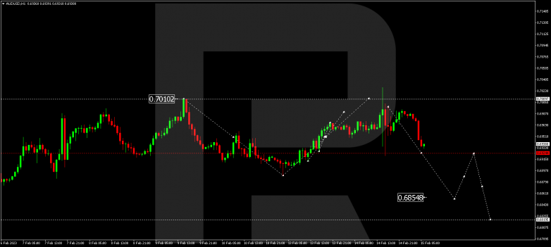 AUDUSD
