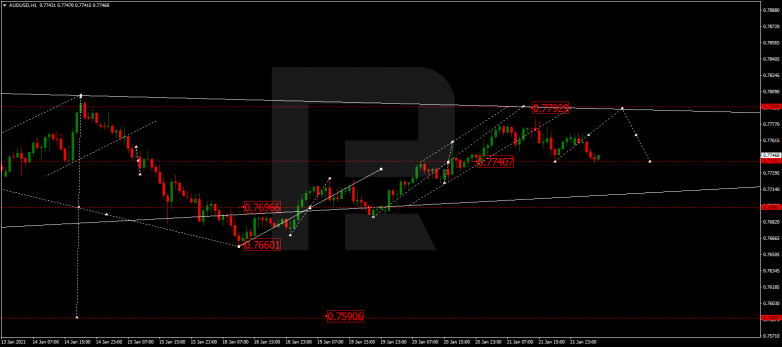 Forex Technical Analysis & Forecast 22.01.2021 AUDUSD