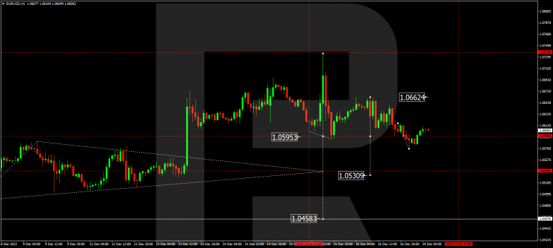 Forex Technical Analysis & Forecast 19.12.2022 EURUSD