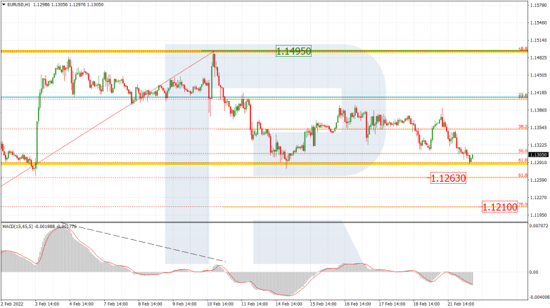 EURUSD_H1